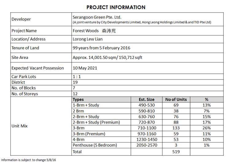 Forest Woods Project Details