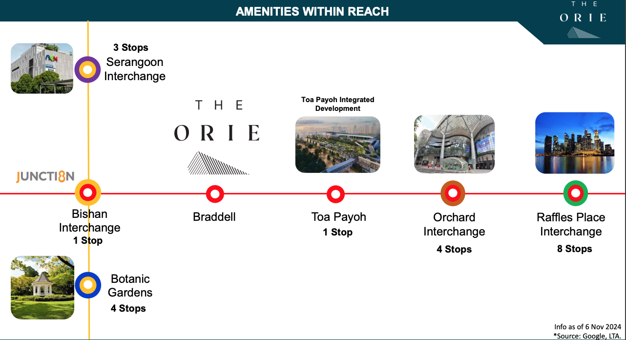 The Orie Residences Amenities